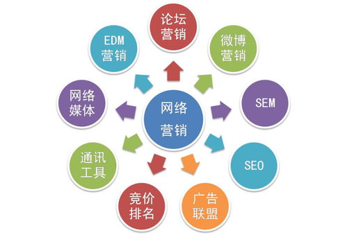 企業網絡推廣的方法與互聯網信息服務