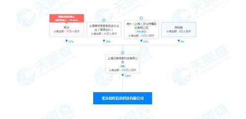 得物關(guān)聯(lián)公司北京新設(shè)企業(yè)，業(yè)務(wù)范圍擴(kuò)展至食品銷售與互聯(lián)網(wǎng)信息服務(wù)