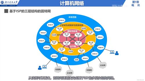 互聯(lián)網(wǎng)信息服務(wù)與計(jì)算機(jī)網(wǎng)絡(luò)體系結(jié)構(gòu)概述