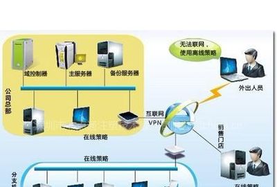 筑牢數字防線 全方位信息安全解決方案助力政府、事業及企業單位